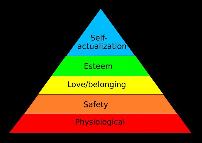 physiologische Notwendigkeit