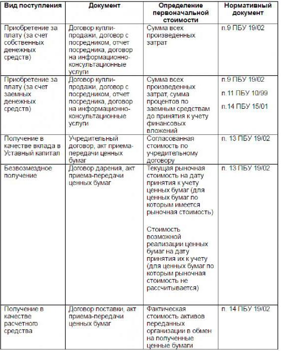 tipos de investimentos financeiros