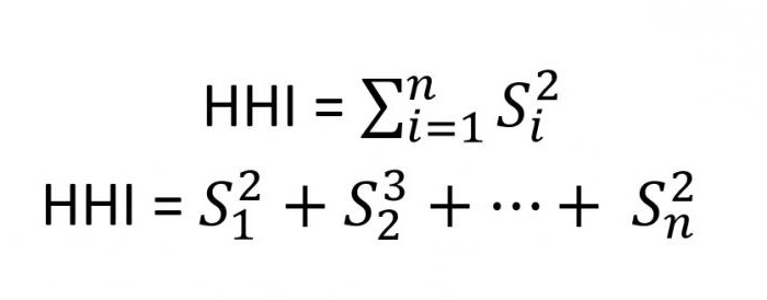 Herfindahl Hirschman Index ist