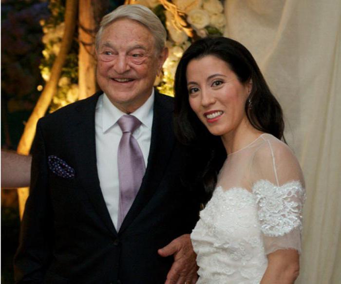 George Soros Familie