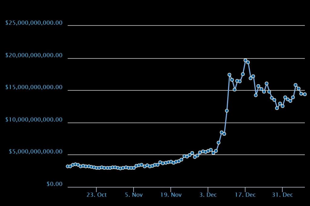 Dinâmica do Lightcoin