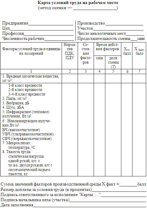 requisitos sanitários e higiénicos para as condições de trabalho