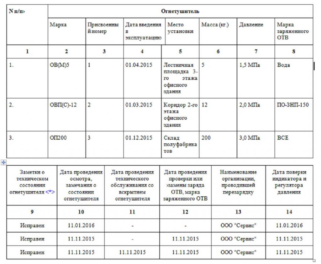 Feuerlöscherinspektion und Nachladebuch