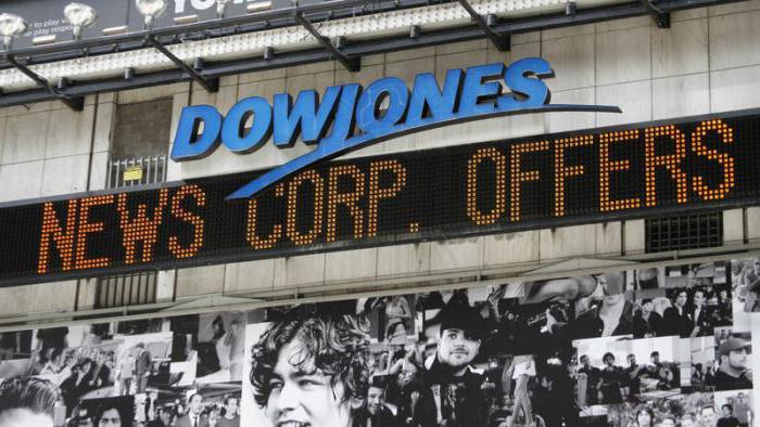 o que ameaça o colapso do índice dow jones