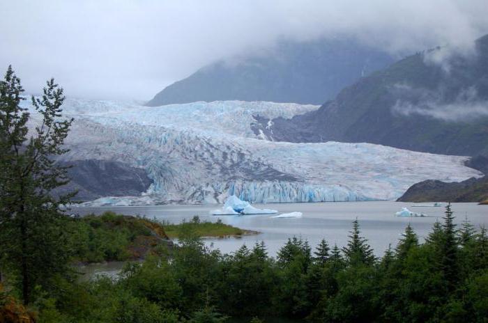 Zonas Climáticas da Rússia