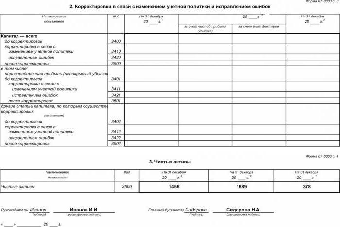 demonstração de alterações no formulário de equivalência patrimonial 3