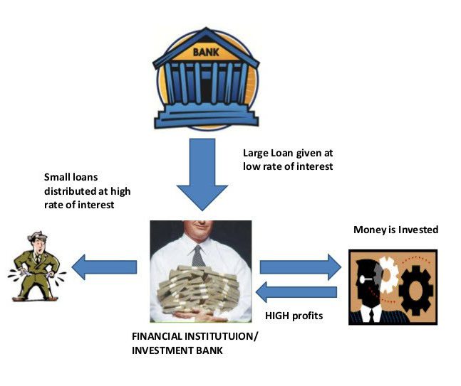 transações de securitização