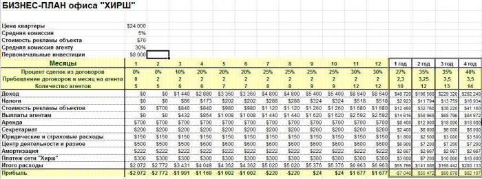 plano de negócios para amostra do centro de emprego