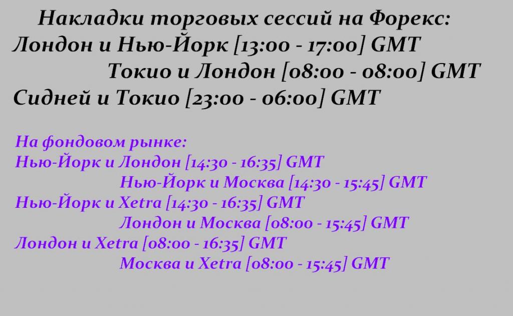 , o tempo de abertura de trocas no tempo de Moscou