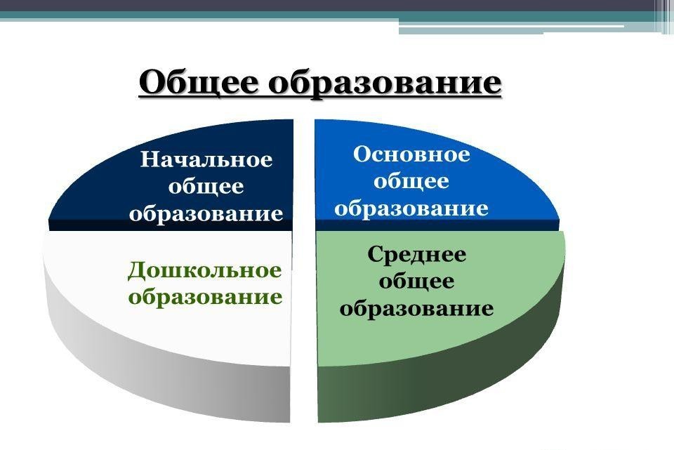 educação geral da Federação Russa