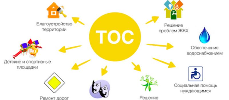 tos sem formação de entidade legal