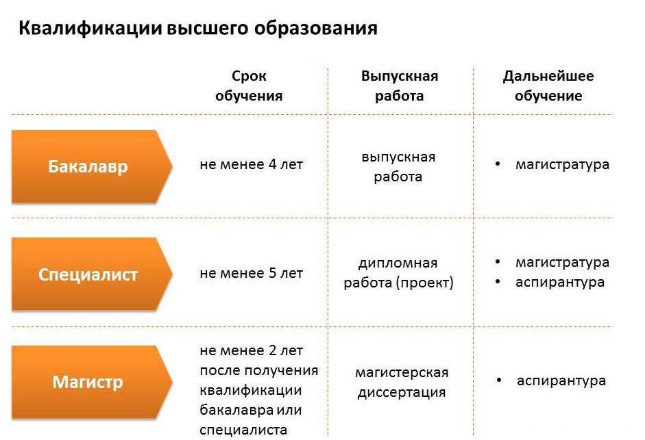 Besonderheiten der Hochschulbildung in der Russischen Föderation