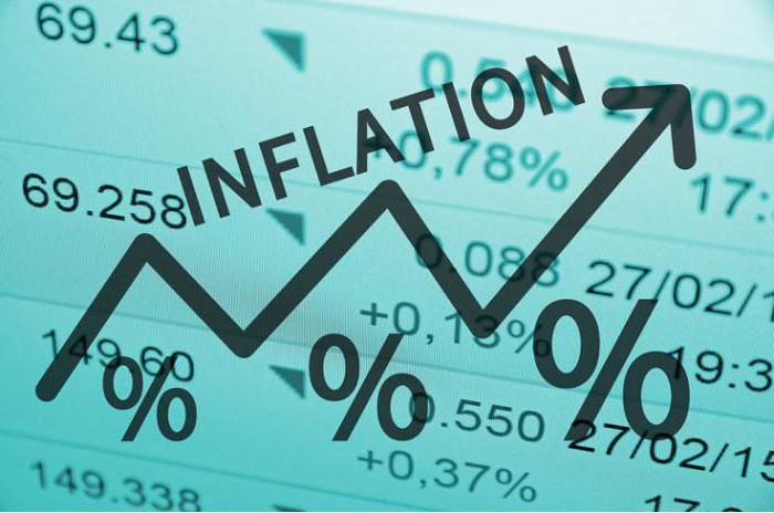 fórmula de taxa de inflação