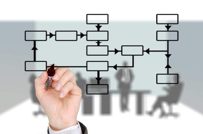 procedimento de registro de marca internacional