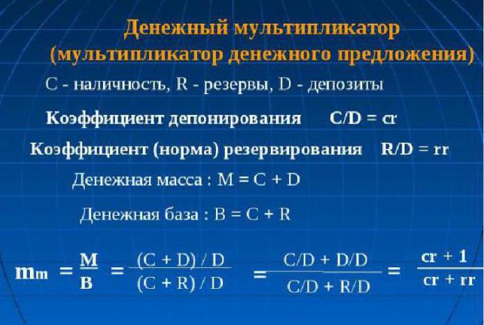 Geldmultiplikator