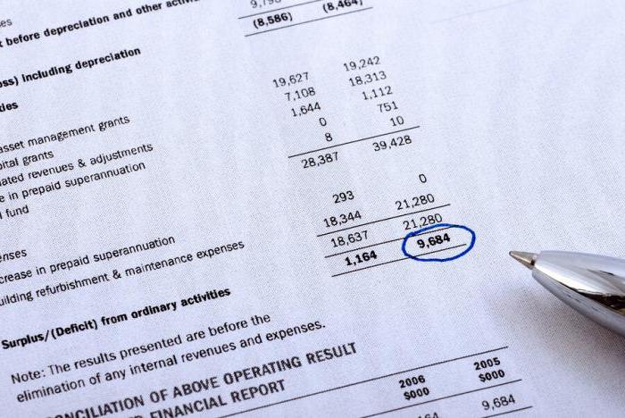 Analyse der Quellen der Vermögensbildung der Organisation