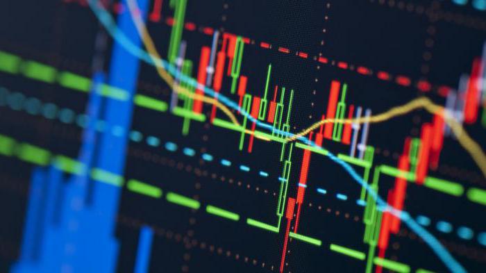 Forex-Scalping-Strategien