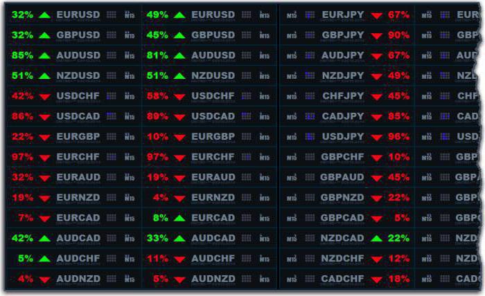 melhores estratégias forex