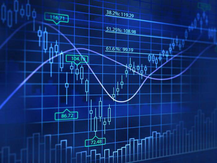 estratégias de forex rentáveis