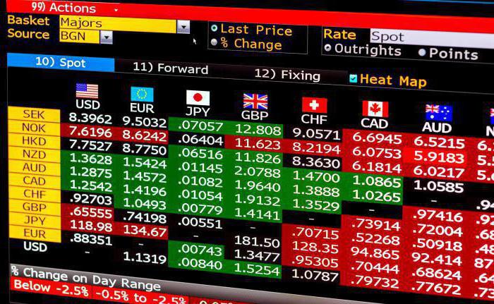 Forex-Handelsstrategien