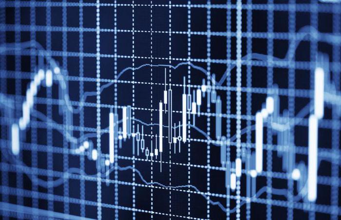 estratégias forex intraday