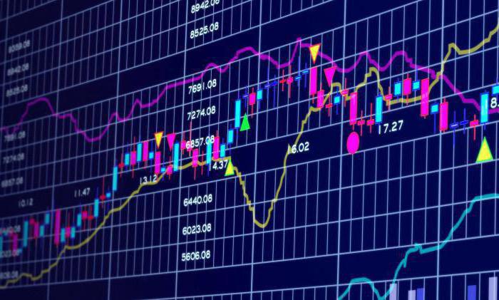  treinamento de negociação no mercado de ações