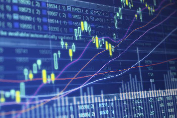 plataformas de negociação no mercado de ações