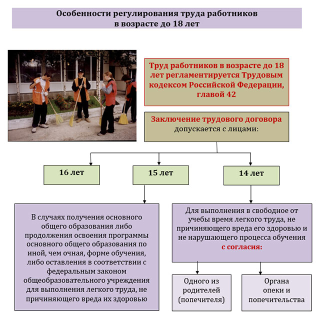 características de proteção do trabalho das mulheres