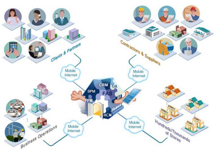 Aggregation in der Wirtschaft