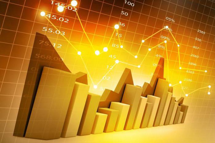 Analyse der Investitionskostenwirksamkeit