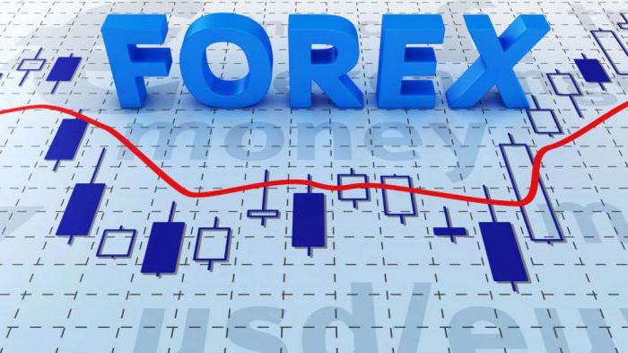 beste Forex-Indikatoren ohne Neuzeichnen