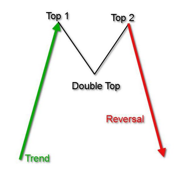 Doppeltop