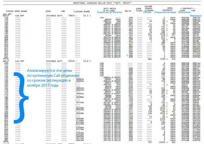 Verwendung von Optionsniveaus im Devisenhandel