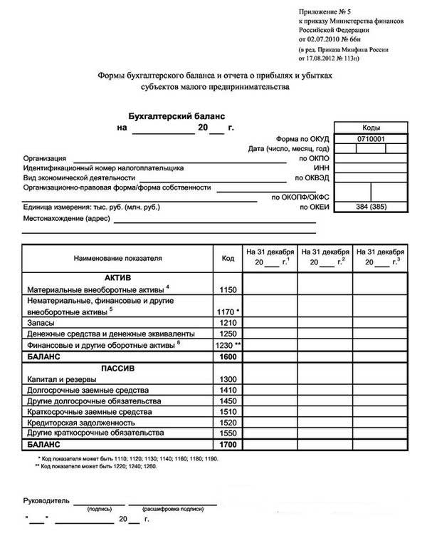 demonstrações financeiras simplificadas que alugam