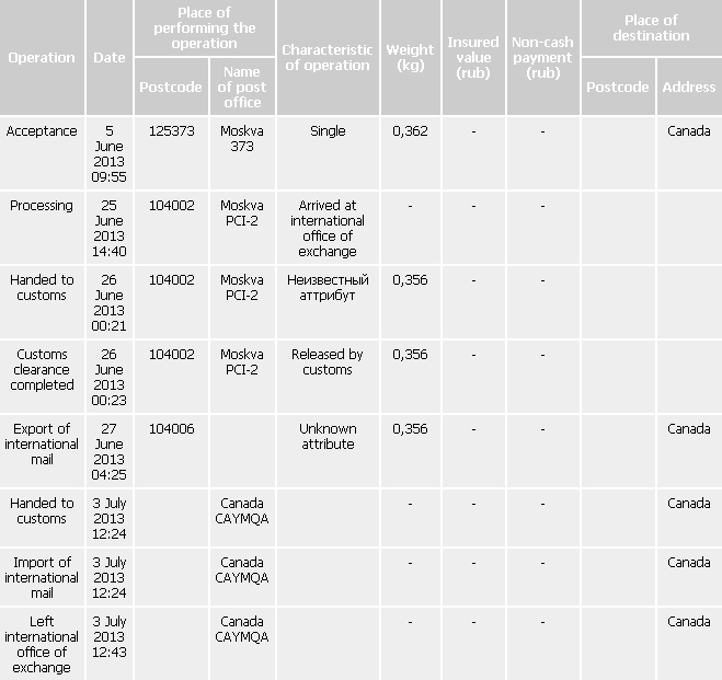 Rastreamento de identificação