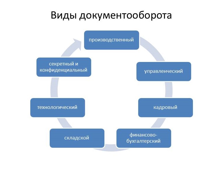 Tipos de fluxo de trabalho