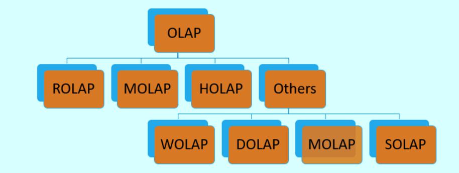 sistema olap é