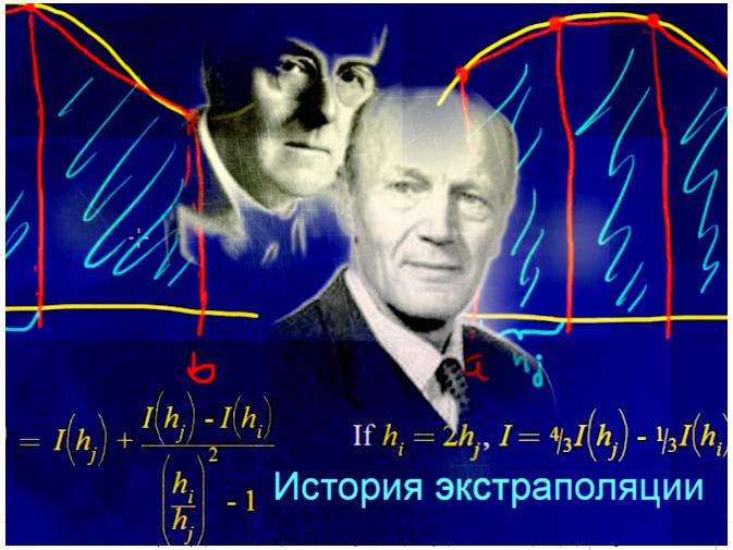 Método de extrapolação utilizado