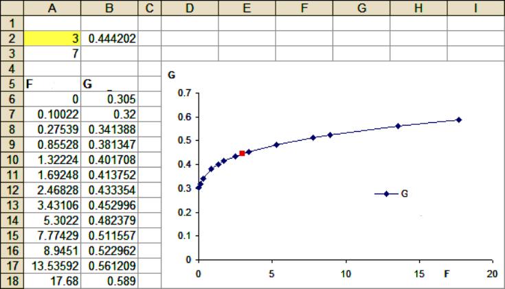 Aplicação do método de extrapolação