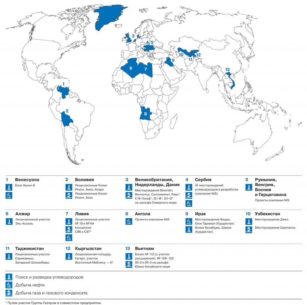 Atividades no exterior da Gazprom