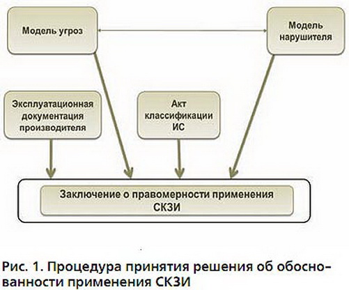 CIPF-Auswahlschema