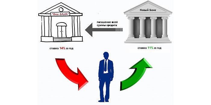 Refinanzierungsverfahren eindeutig