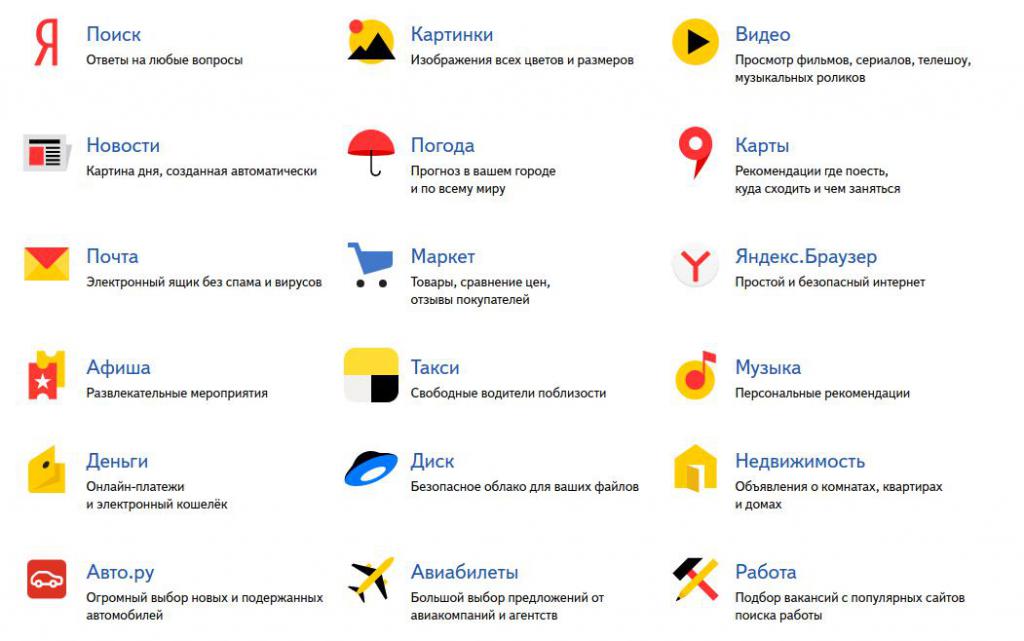 Serviços Yandex