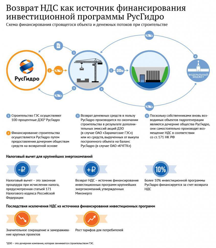 Mehrwertsteuer-Rücknahmesystem