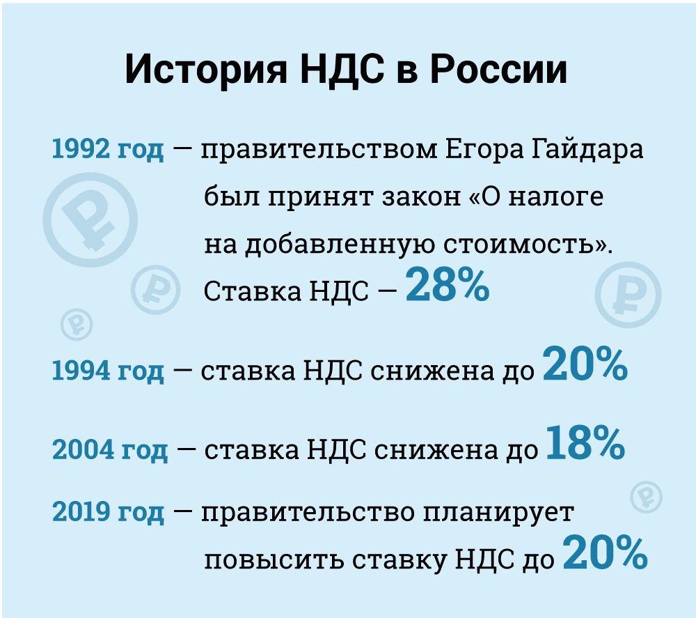 História do IVA na Rússia